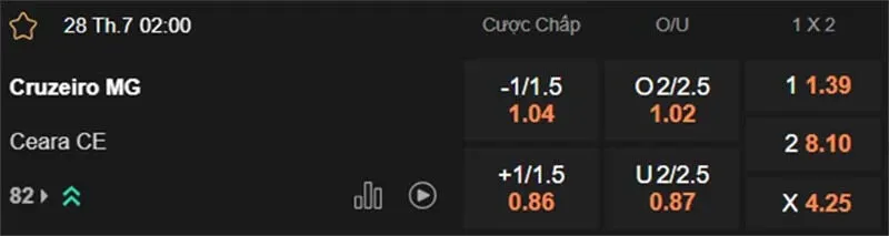 Tỷ lệ kèo trước trận Cruzeiro vs Ceara