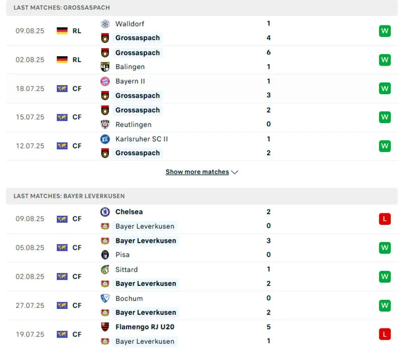 Kết quả thi đấu 5 trận gần nhất của Sonnenhof và Leverkusen