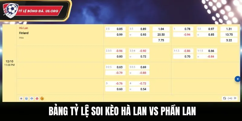 Soi kèo Hà Lan vs Phần Lan - bảng tỷ lệ cá cược trong trận