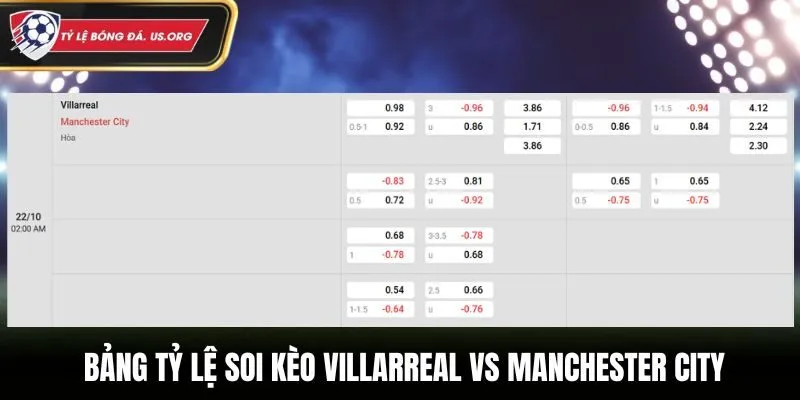 Soi kèo Villarreal vs Manchester City - bảng tỷ lệ kèo nhà cái