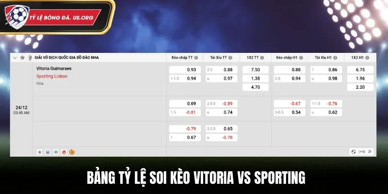 Bảng tỷ lệ soi kèo Vitoria vs Sporting 03h45 ngày 24/12/2025